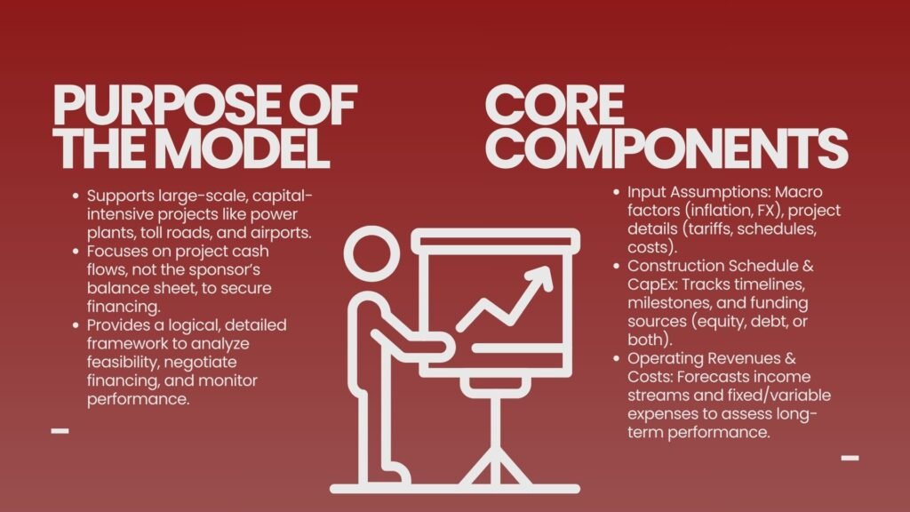 Detailed Components of a Project Finance Model Structure