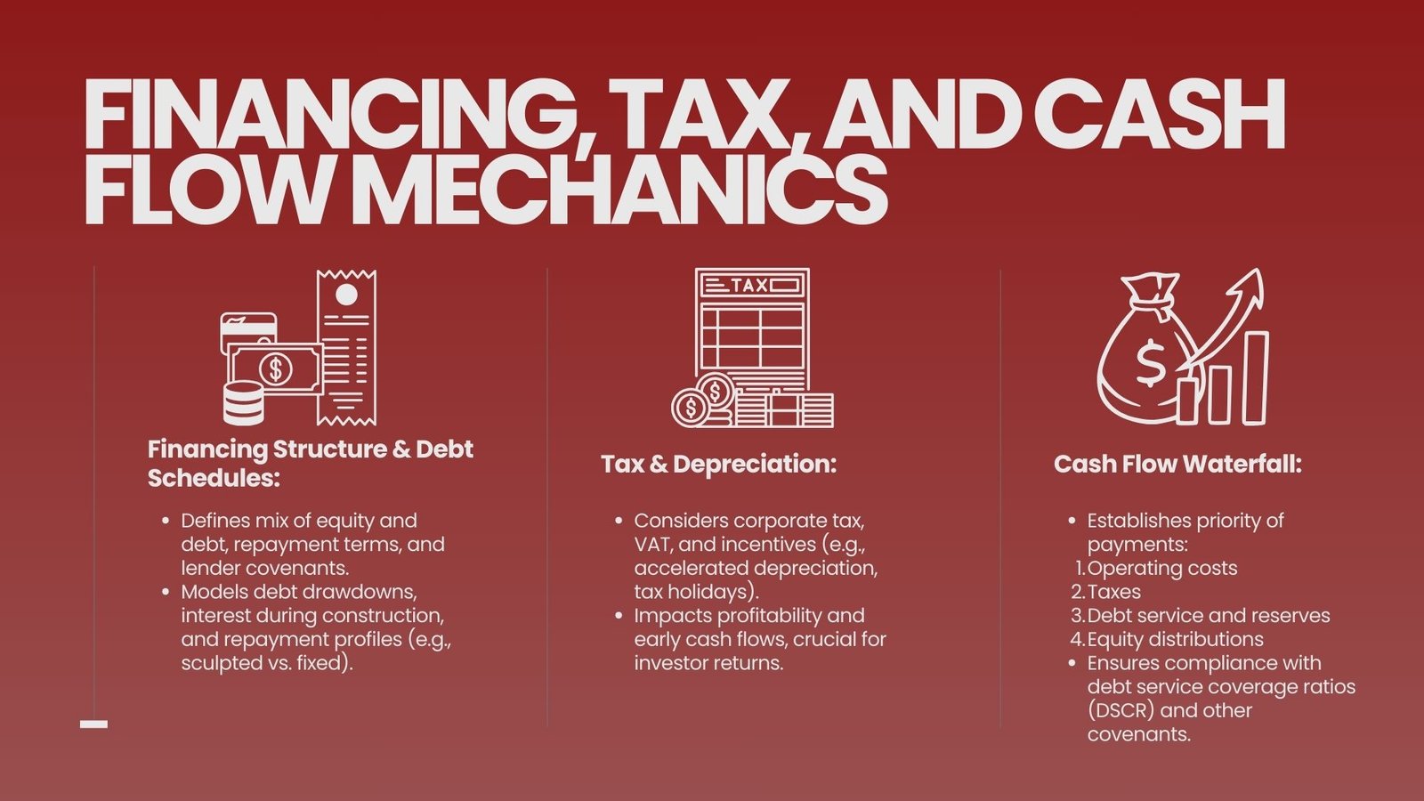 Detailed Components of a Project Finance Model Structure