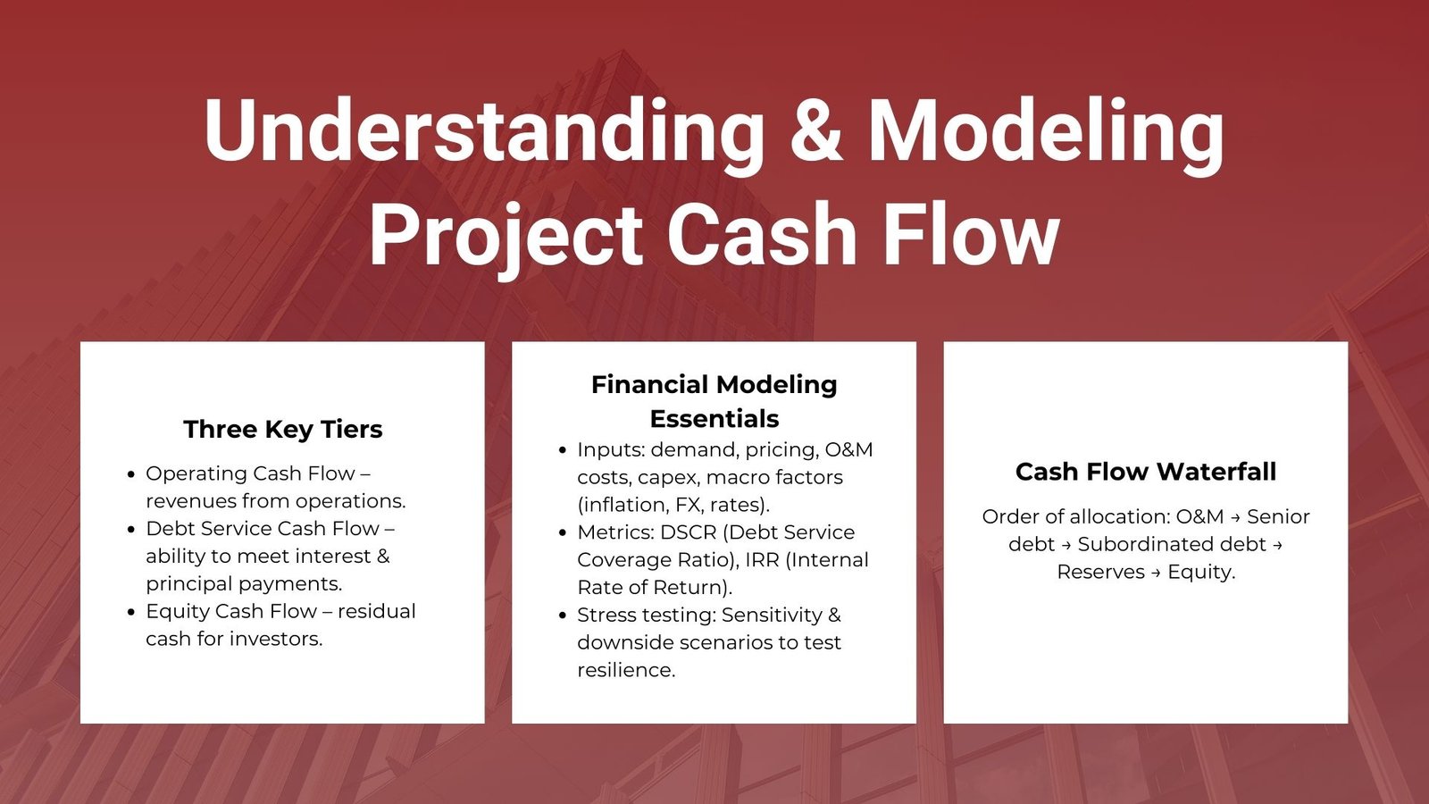 Project Finance Primer with Cash Flow Analysis