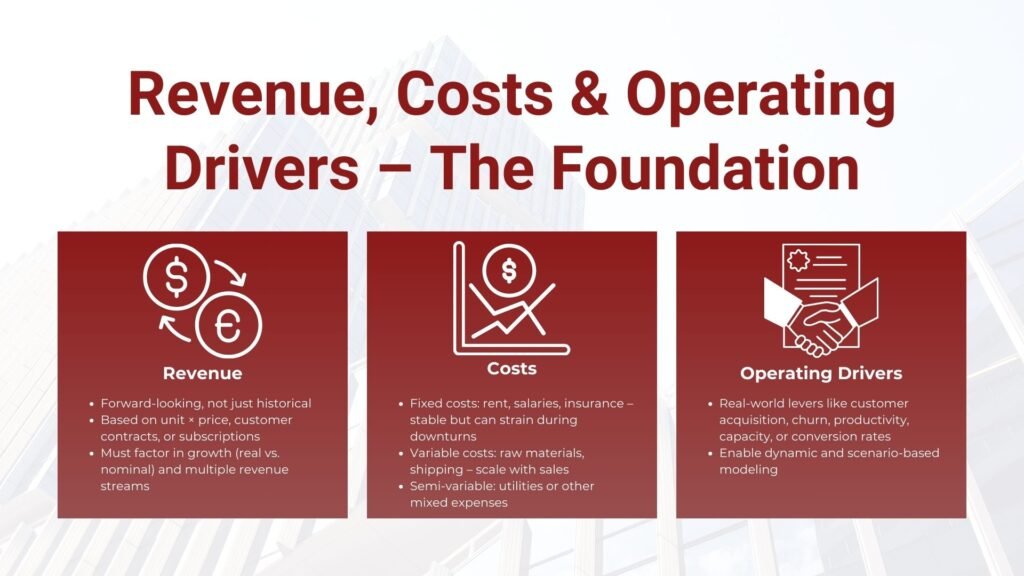 How to Model Revenue and Cost Drivers in Finance