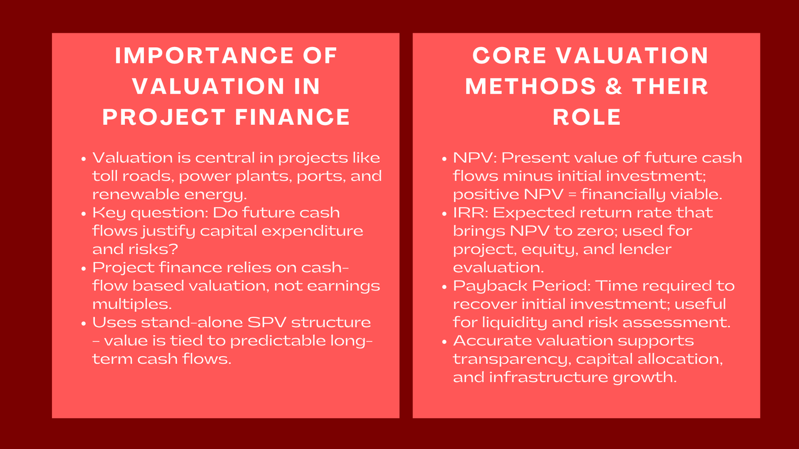 Valuation of Project Finance Deals Using IRR NPV and Payback Metrics