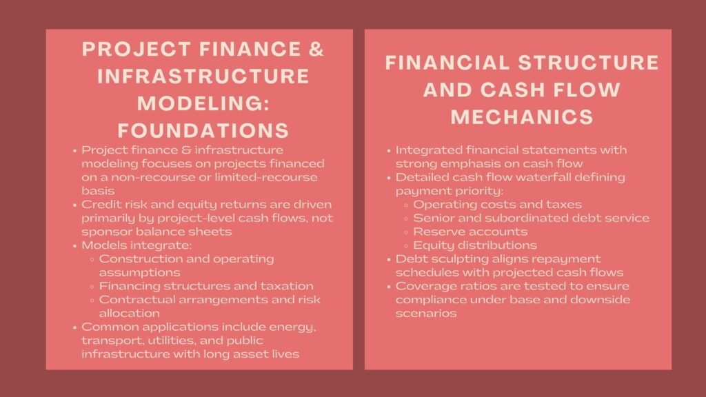 How to Master Infrastructure Project Valuation
