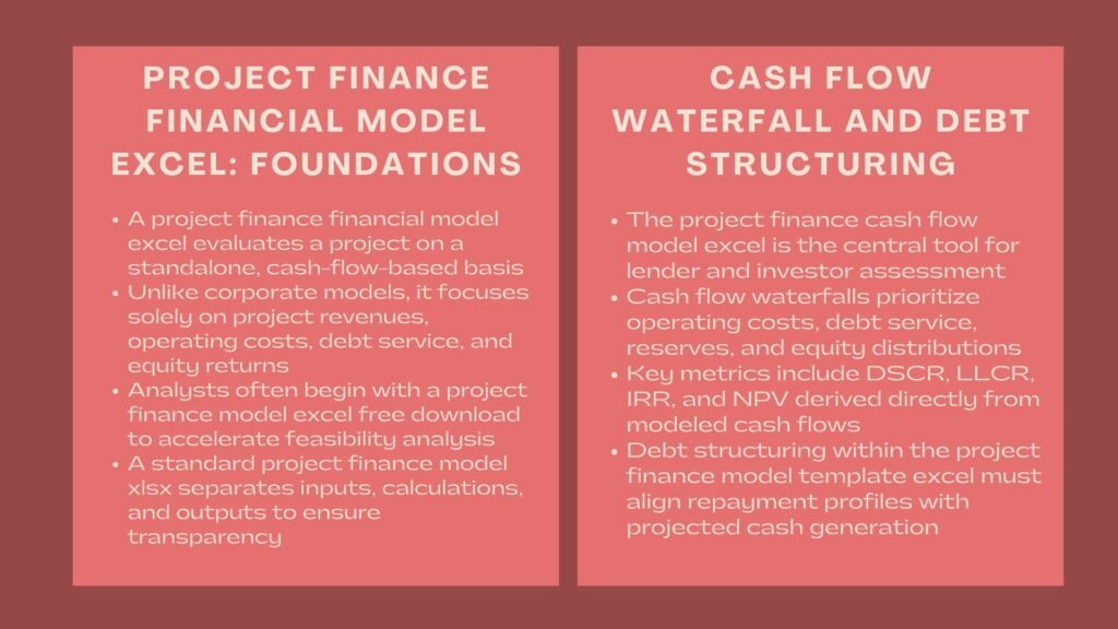 Build Project Finance Excel Templates