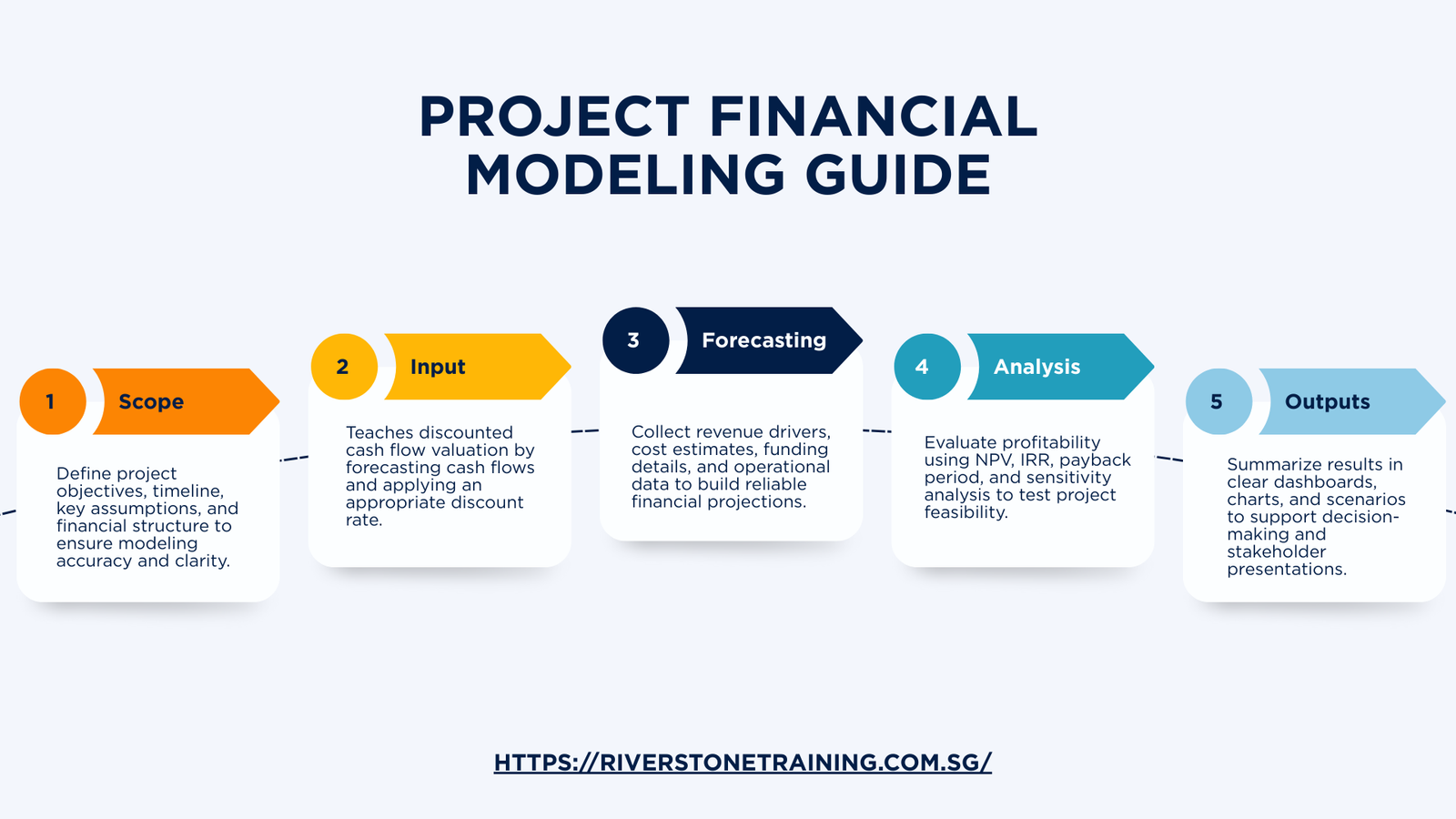Project Financial Modeling Guide