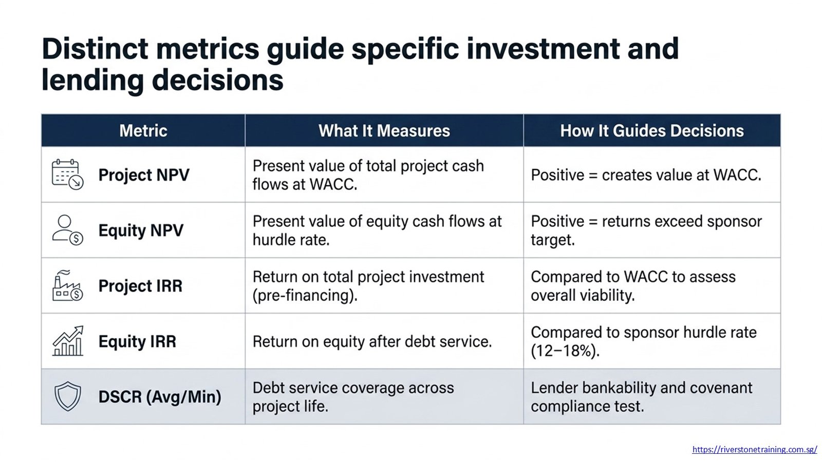 Project Finance NPV Model