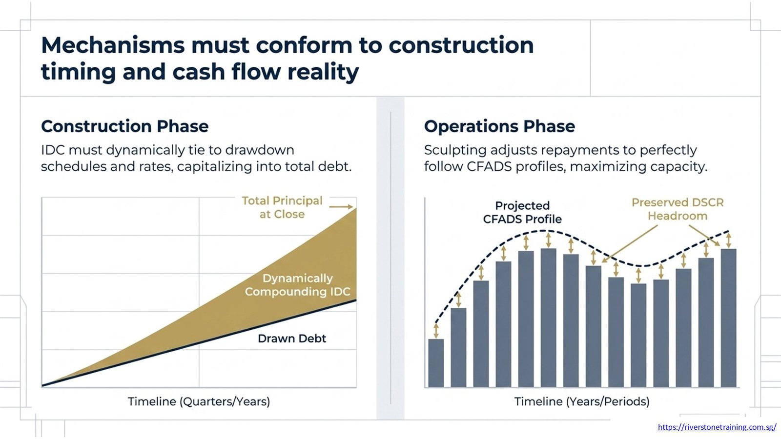 Project Finance NPV Model