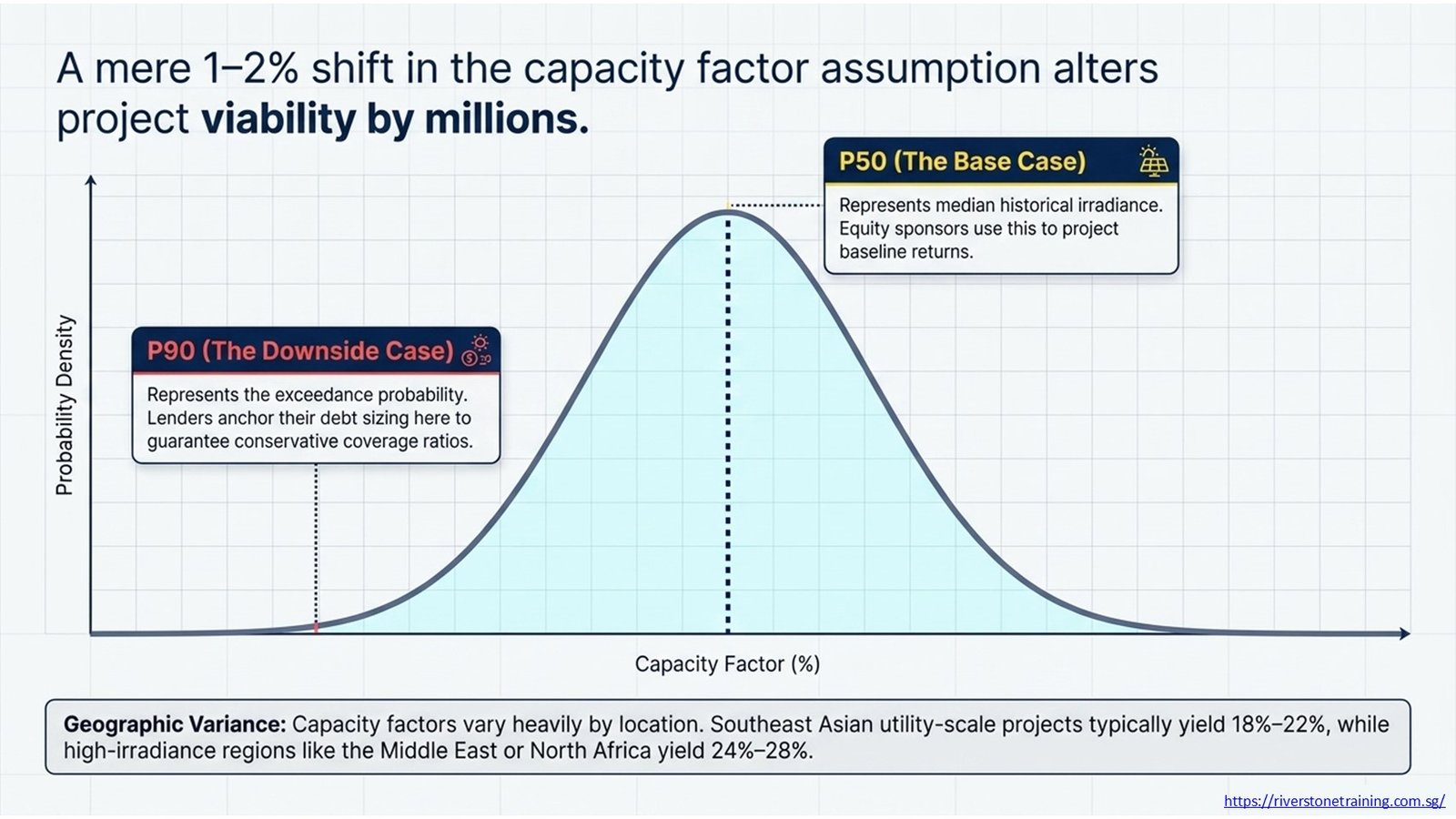 Solar Energy Projects