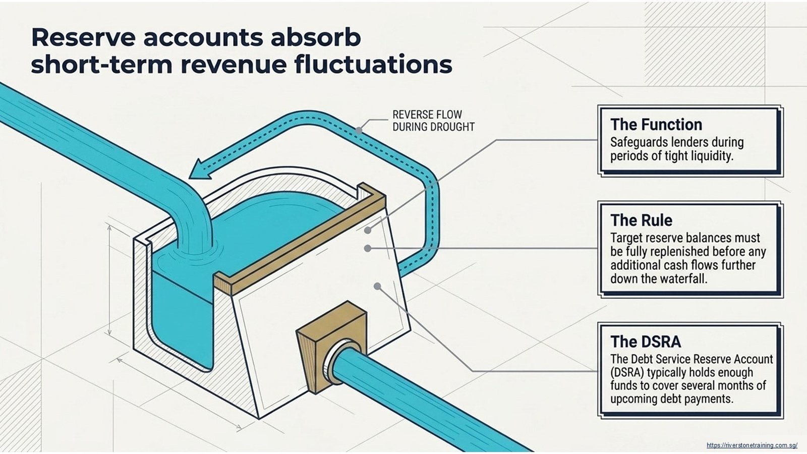 Cash Flow Waterfall