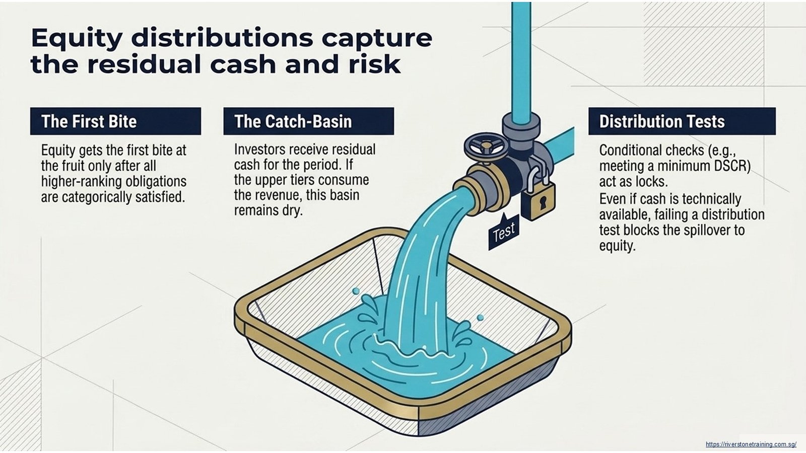 Cash Flow Waterfall