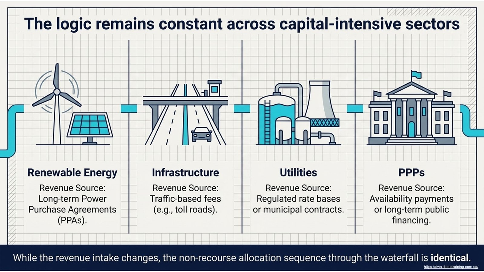 Cash Flow Waterfall