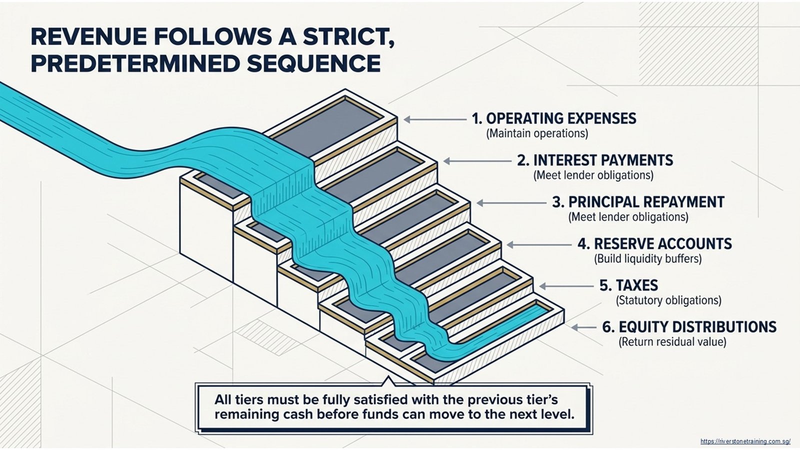 Cash Flow Waterfall