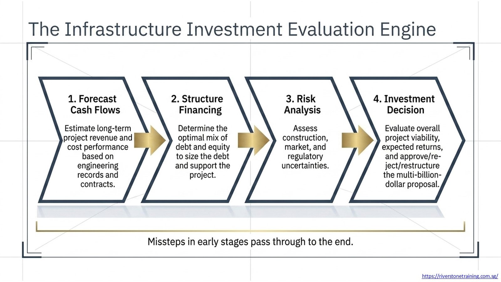 Infrastructure Investment