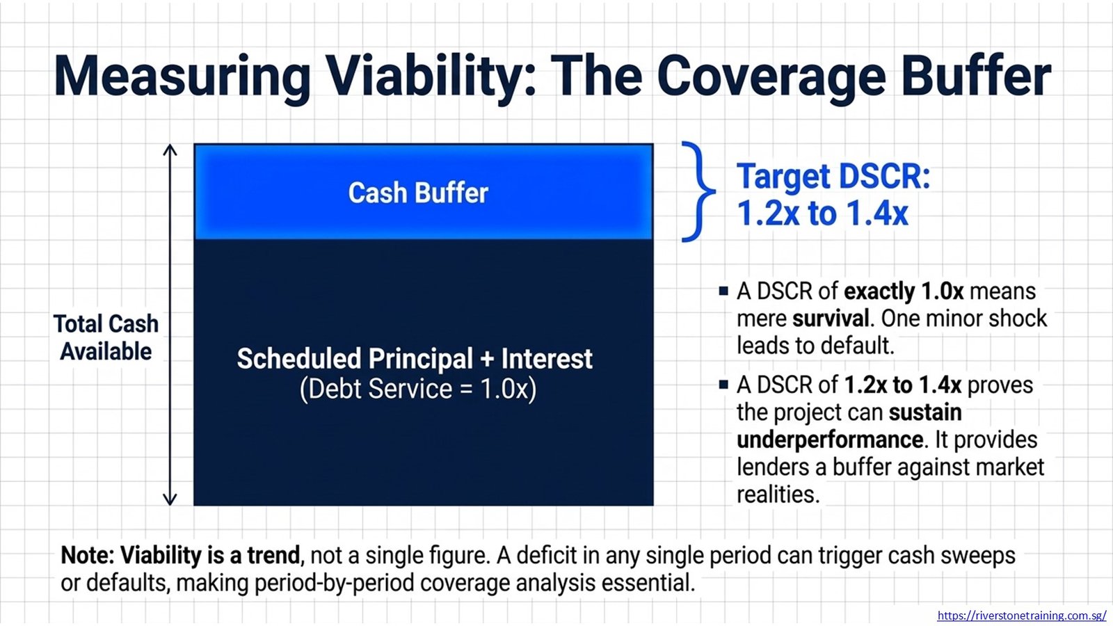 Project Finance Cash Flow Model