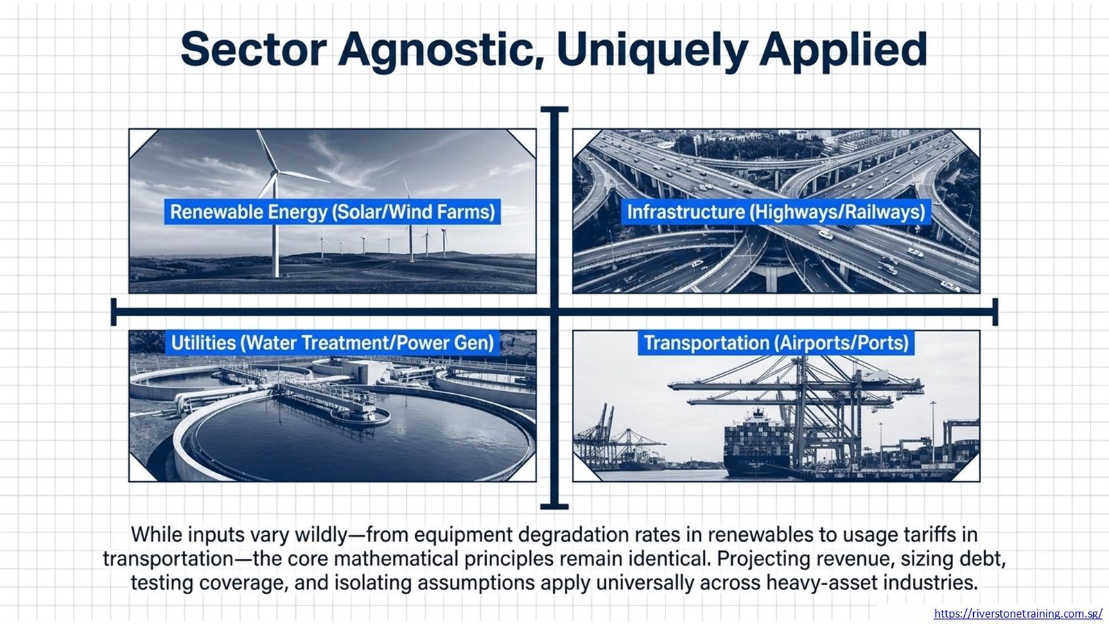 Project Finance Cash Flow Model
