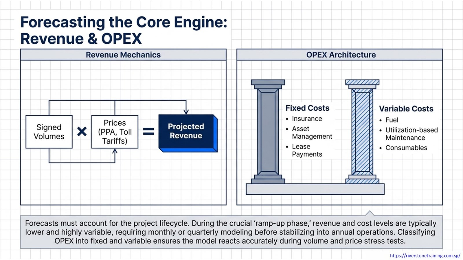 Project Finance Cash Flow Model