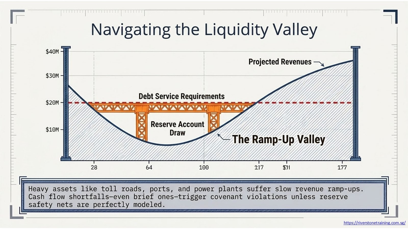 Project Finance Models