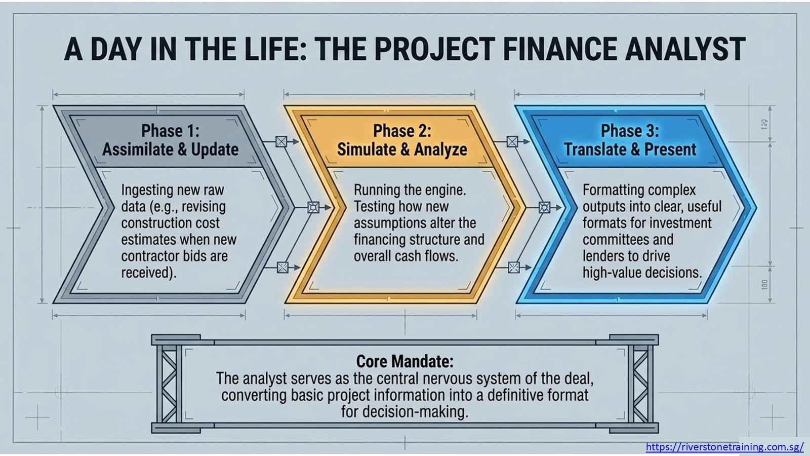 Career in Project Finance