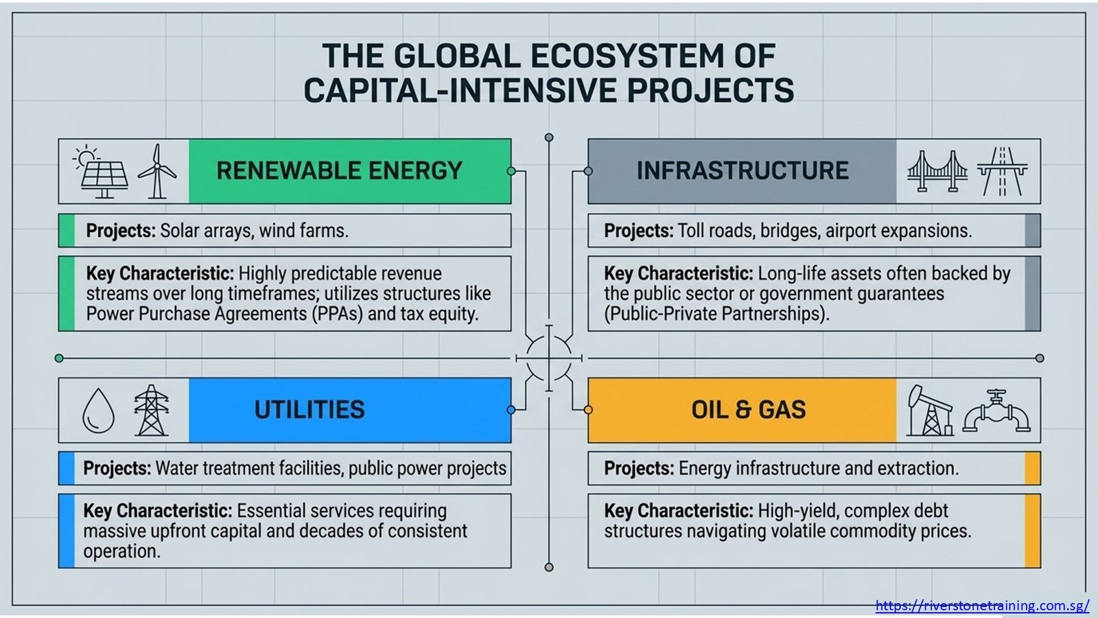 Career in Project Finance